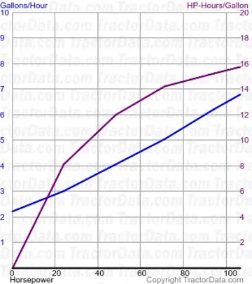 8000 Kraftstoffverbrauch von Test 1026