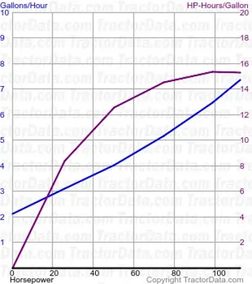 8600 测试 1121 的燃油消耗