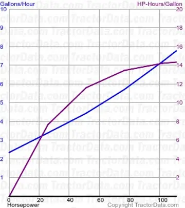 8700 consumo de combustível do teste 1424