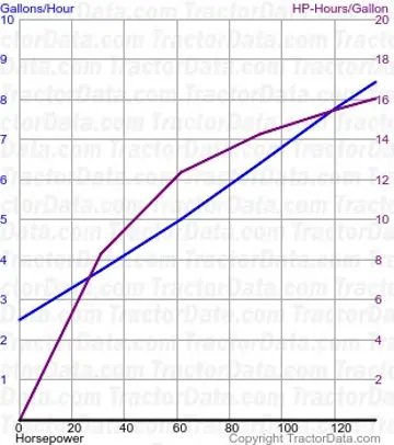 consumo de combustível de 9600 do teste 1122