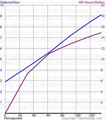 9700 consumo de combustível do teste 1243