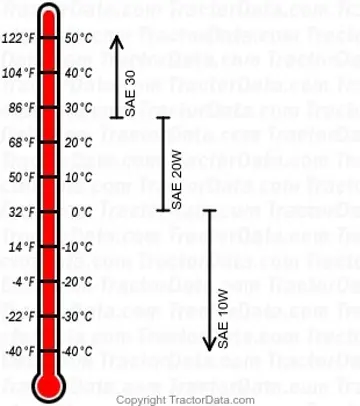 tabla de aceite de motor gasolina W-4
