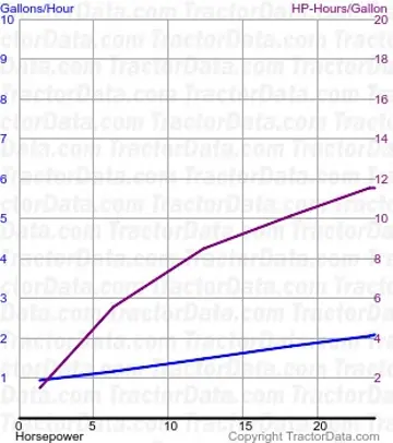 Uso de combustível W-4 do teste 353