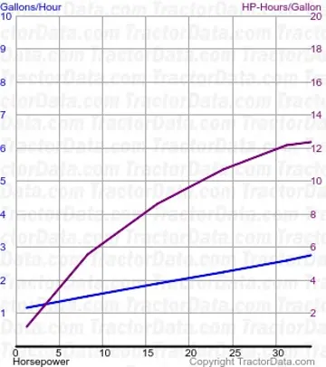 来自测试 354 的 W-6 燃料使用量