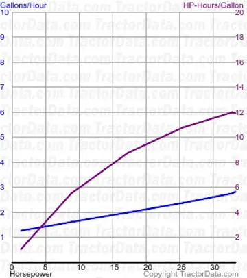 W-6 测试 355 的燃油消耗