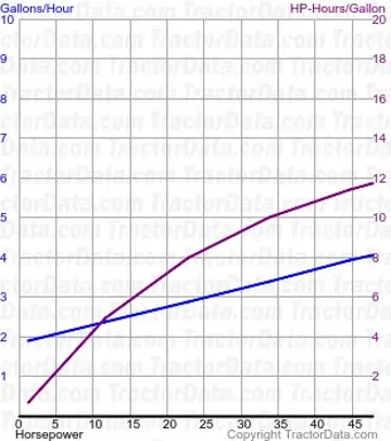 测试369的W-9燃料使用情况