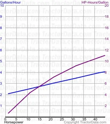 测试 371 的 W-9 燃料使用情况