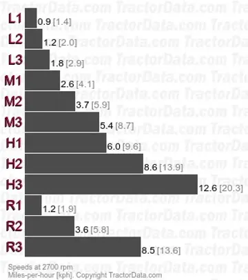 254 种档位
