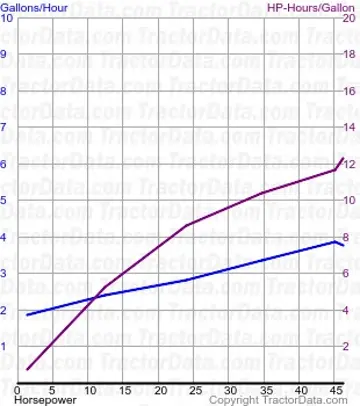 400 consumo de combustível do teste 532