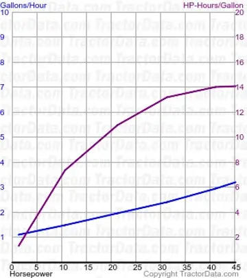 400 consumo de combustível do teste 534