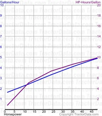 400 consumo de combustível do teste 571