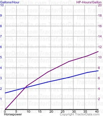 454 Kraftstoffverbrauch aus Test 1096