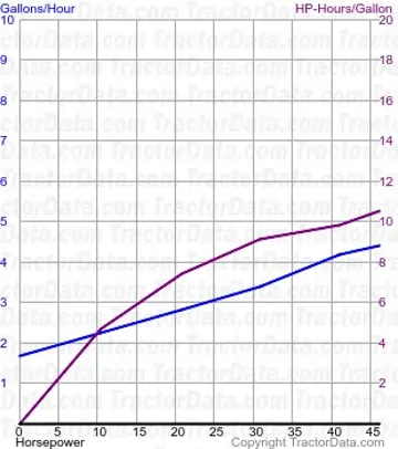 464 Kraftstoffverbrauch aus Test 1126