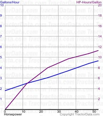 574 consumo de combustível do teste 1098