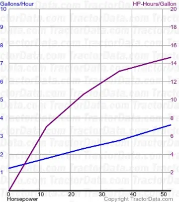574 consumo de combustível do teste 1099