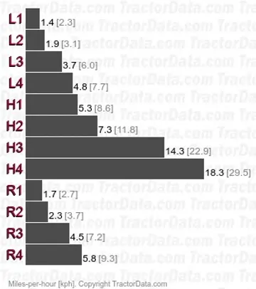 584 syncromesh speeds
