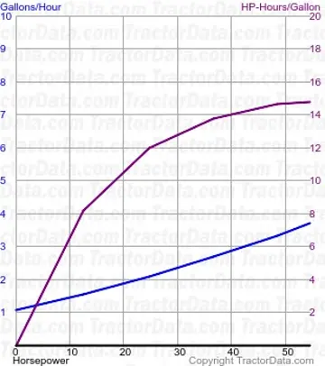 来自测试 826 的 606 燃料使用量