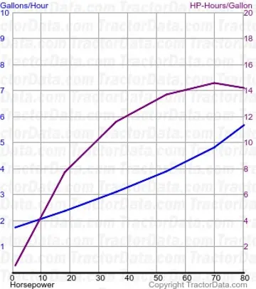 660 consumo de combustível do teste 715