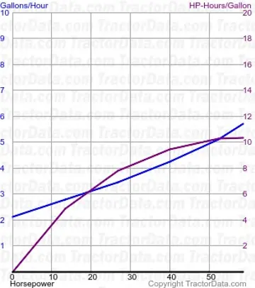 674 Kraftstoffverbrauch aus Test 1128