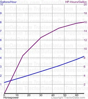 686 测试 1336 的燃油消耗