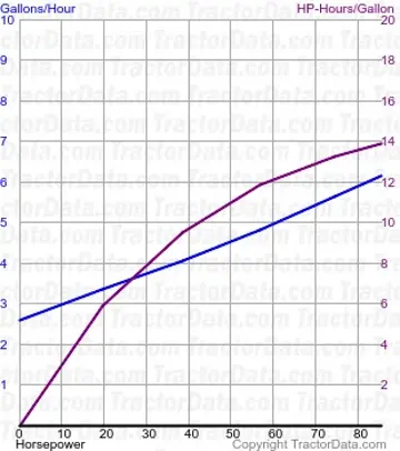 Consumo de combustível 766 do teste 1117