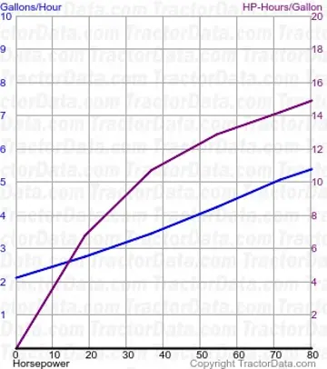 786 Kraftstoffverbrauch aus Test 1388