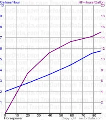 886 Kraftstoffverbrauch aus Test 1338