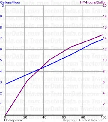 966 测试 1123 的燃油消耗