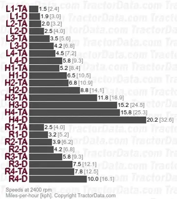 1066扭矩放大器两速换挡