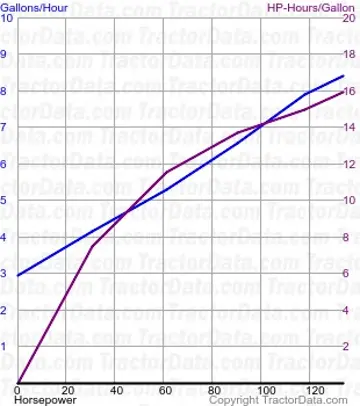 1466 测试 1080 的燃油消耗