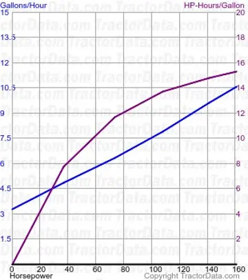 1586 测试1248的燃油消耗