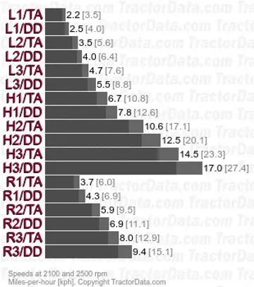 1586扭矩放大器双速动力换挡
