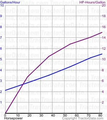 3088 测试 1551 的燃油消耗