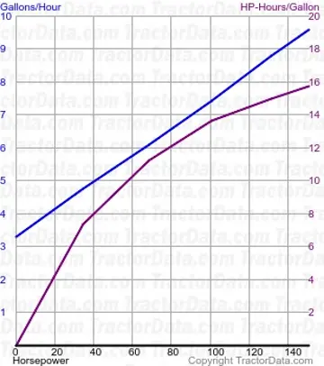 3588 测试 1320 的燃油使用情况