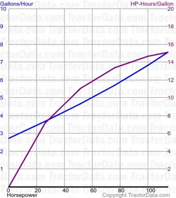 3688 测试 1440 的燃油消耗