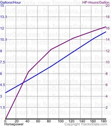 5488 测试 1441 的燃油消耗