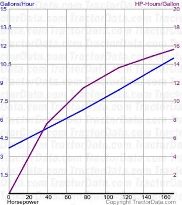 6788 Kraftstoffverbrauch aus Test 1377