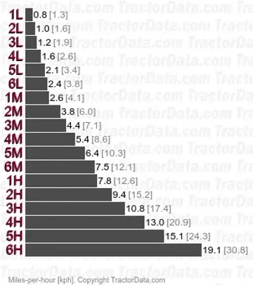 7488 三六部分功率换挡速度