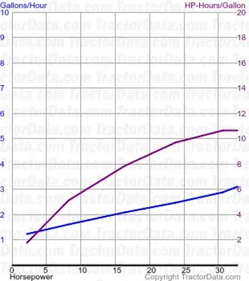 25 测试530的燃油消耗