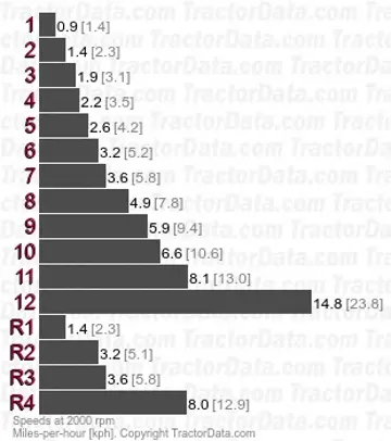 770 选择matic 档位