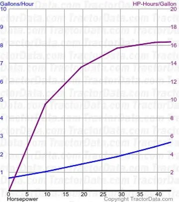 885 测试 1137 的燃油消耗
