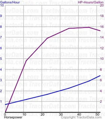 990 Utilisation de carburant Implematic du test 903