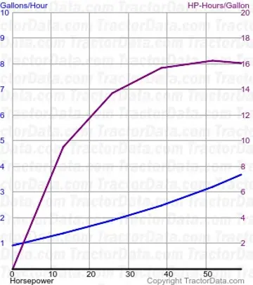 995 测试 1136 的燃油消耗