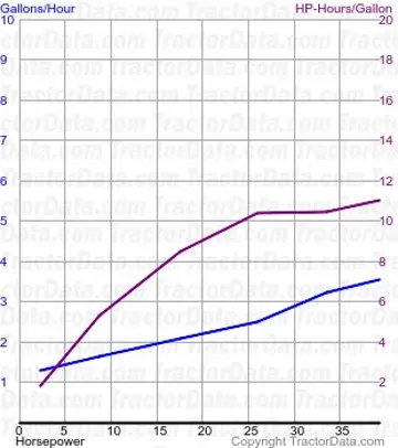 来自测试1018的3800 Selectamatic燃油使用量