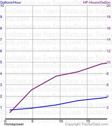 Consumo de combustível RC do teste 251