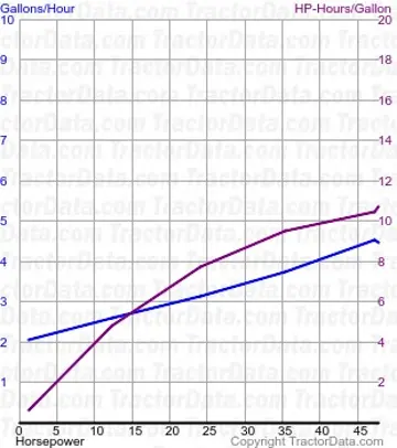 Kraftstoffverbrauch 811-B aus Test 679