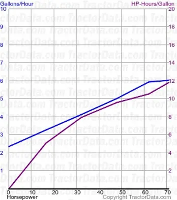 870 Kraftstoffverbrauch aus Test 1060