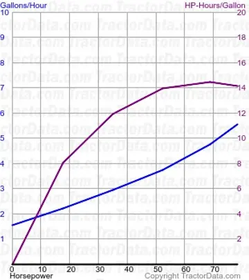 870 Kraftstoffverbrauch aus Test 1076