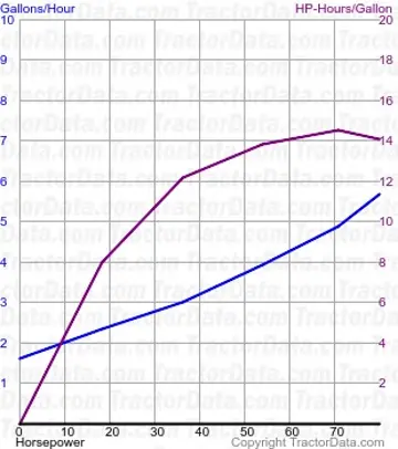 870 Kraftstoffverbrauch aus Test 1149
