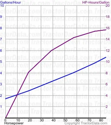 970 consumo de combustível do teste 1037